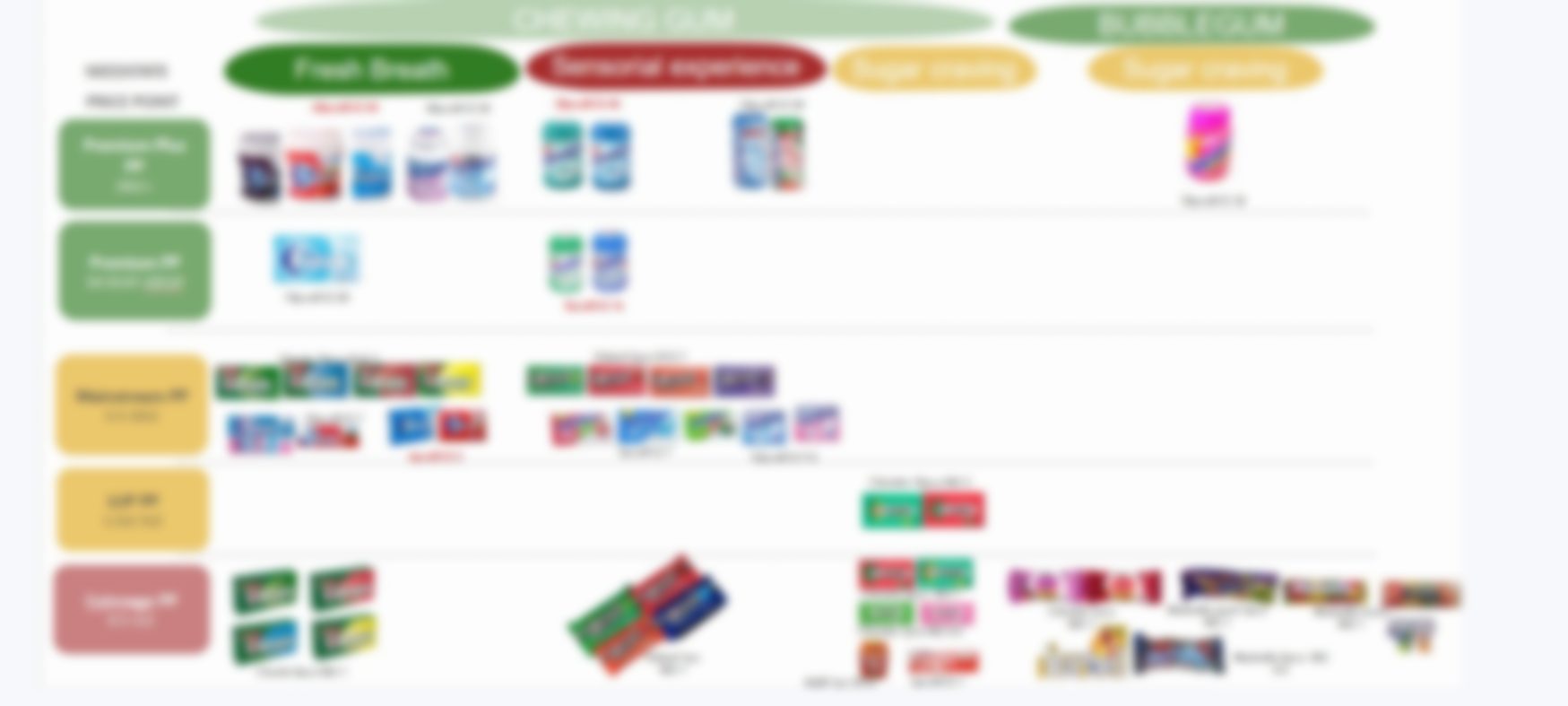 Repositioning your brands into whitespaces — project visual