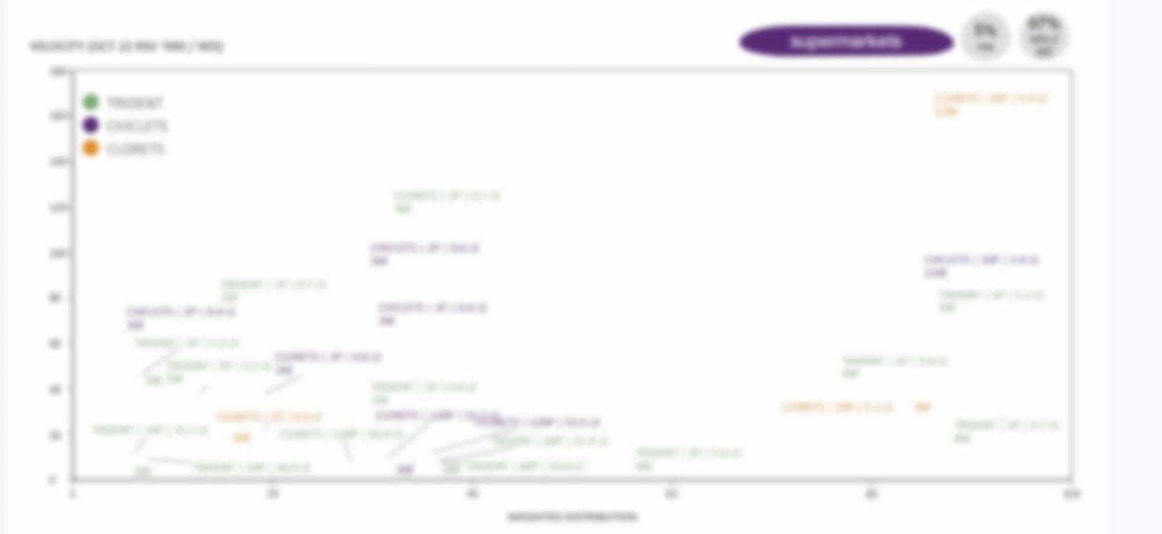 Repositioning your brands into whitespaces — project visual